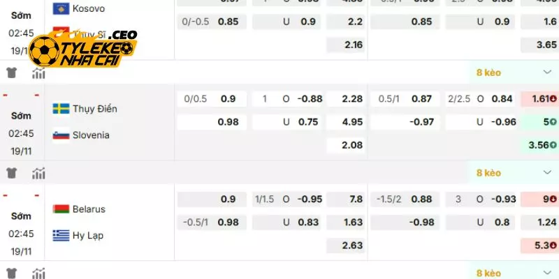 Kèo chấp 2.5 có thực sự khó như lời đồn?
